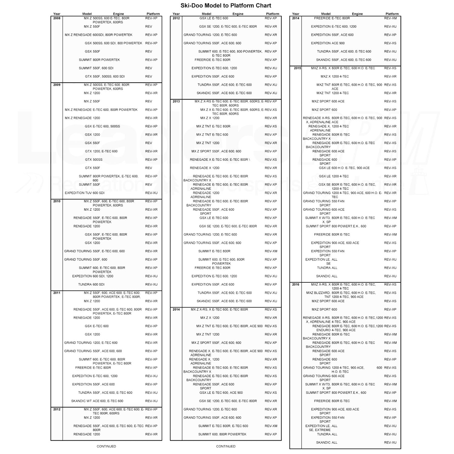 Ski-Doo New OEM, Renegade Summit Grand Touring Medium Windshield Kit, 860200478