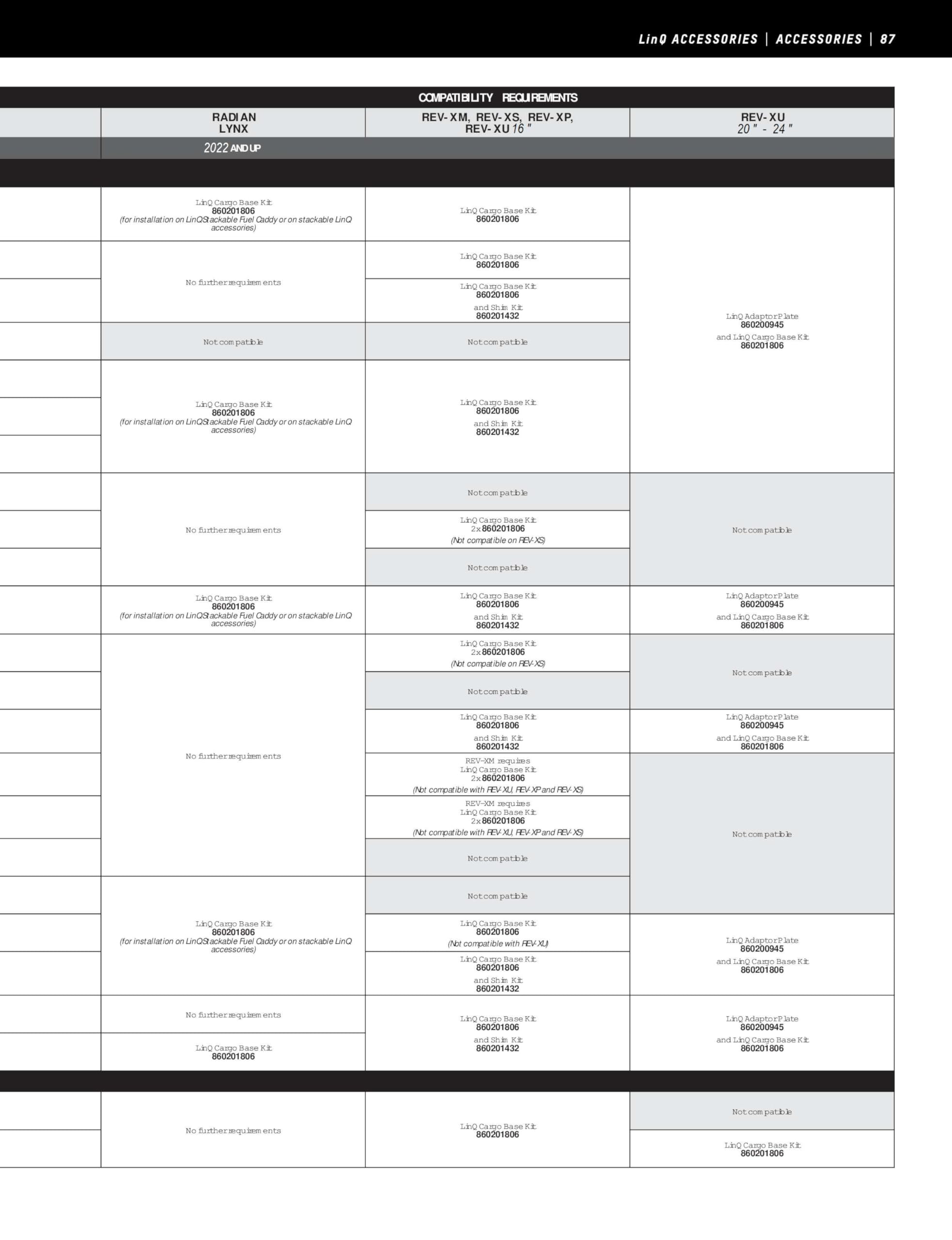 Ski-Doo LinQ Trail Pro Bag - 30 L