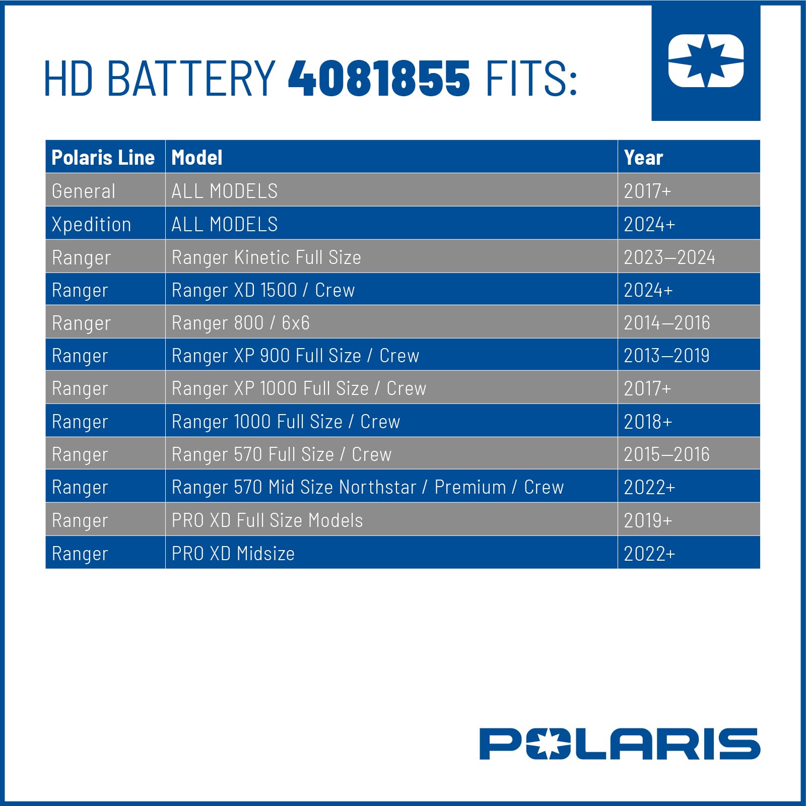 Polaris Off Road HD AGM Battery Specific for Ranger 1000 Premium, Ranger 1000 EPS, Ranger SP 570, Ranger 1000, Ranger XP 900 EPS, Ranger 800 EPS, Ranger Diesel, Ranger Crew Diesel, Part 4081855