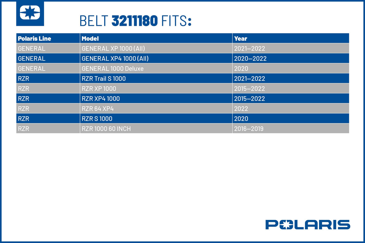 Polaris Drive Belt 3211180 RZR XP 1000 XP 4 1000 Trail S 1000 Premium CVT Clutch