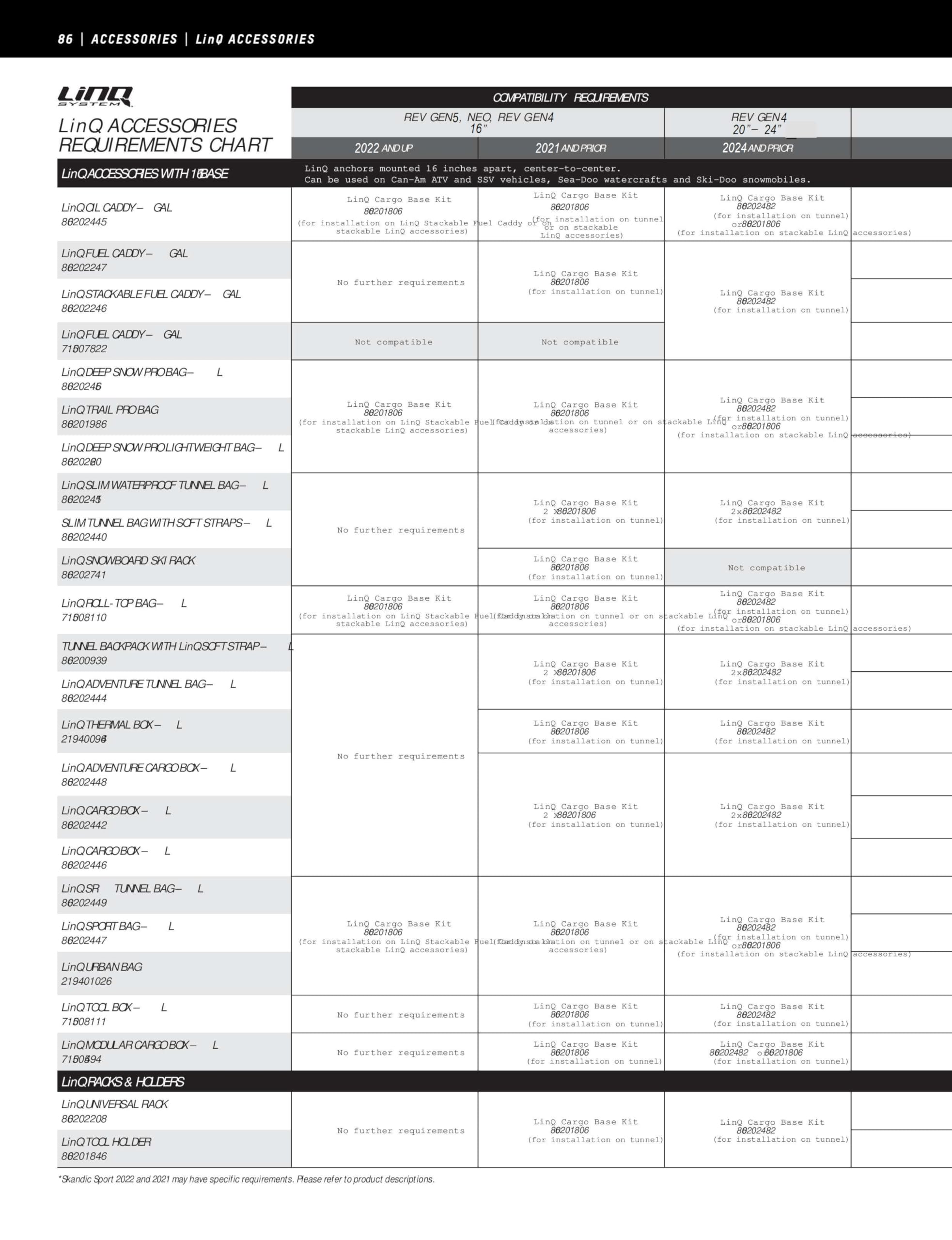Ski-Doo LinQ Trail Pro Bag - 30 L