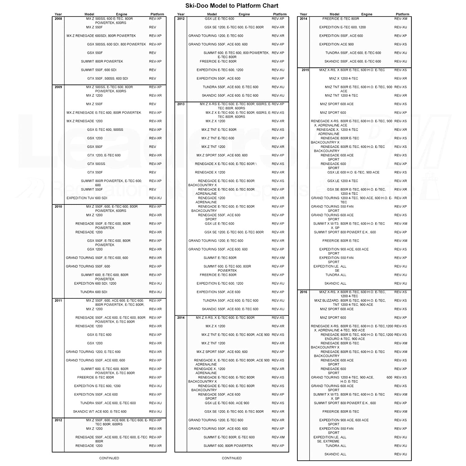 Ski-Doo New OEM Extension Kit for Straight Handlebar, REV G4, 860201427