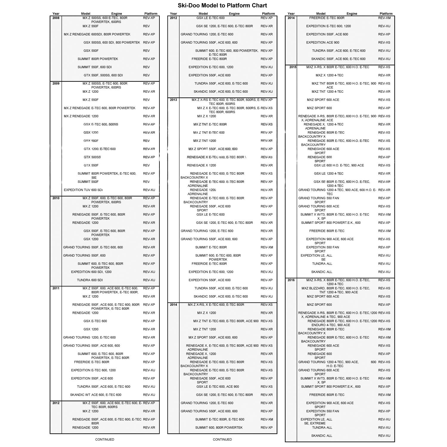 Sea-Doo New OEM , 860201258-1