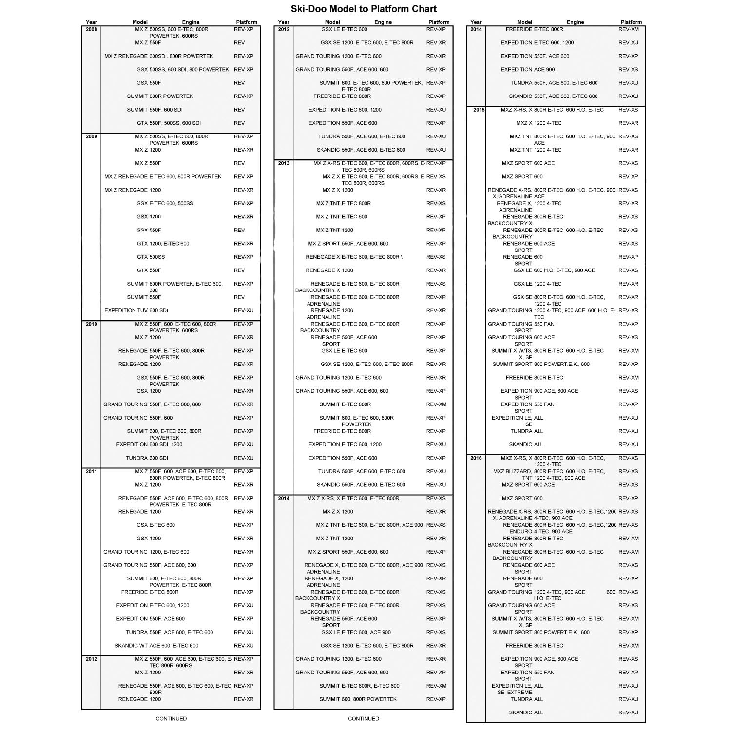 Ski-Doo New OEM REV Gen4 Tunel Protector Kit, 860201280
