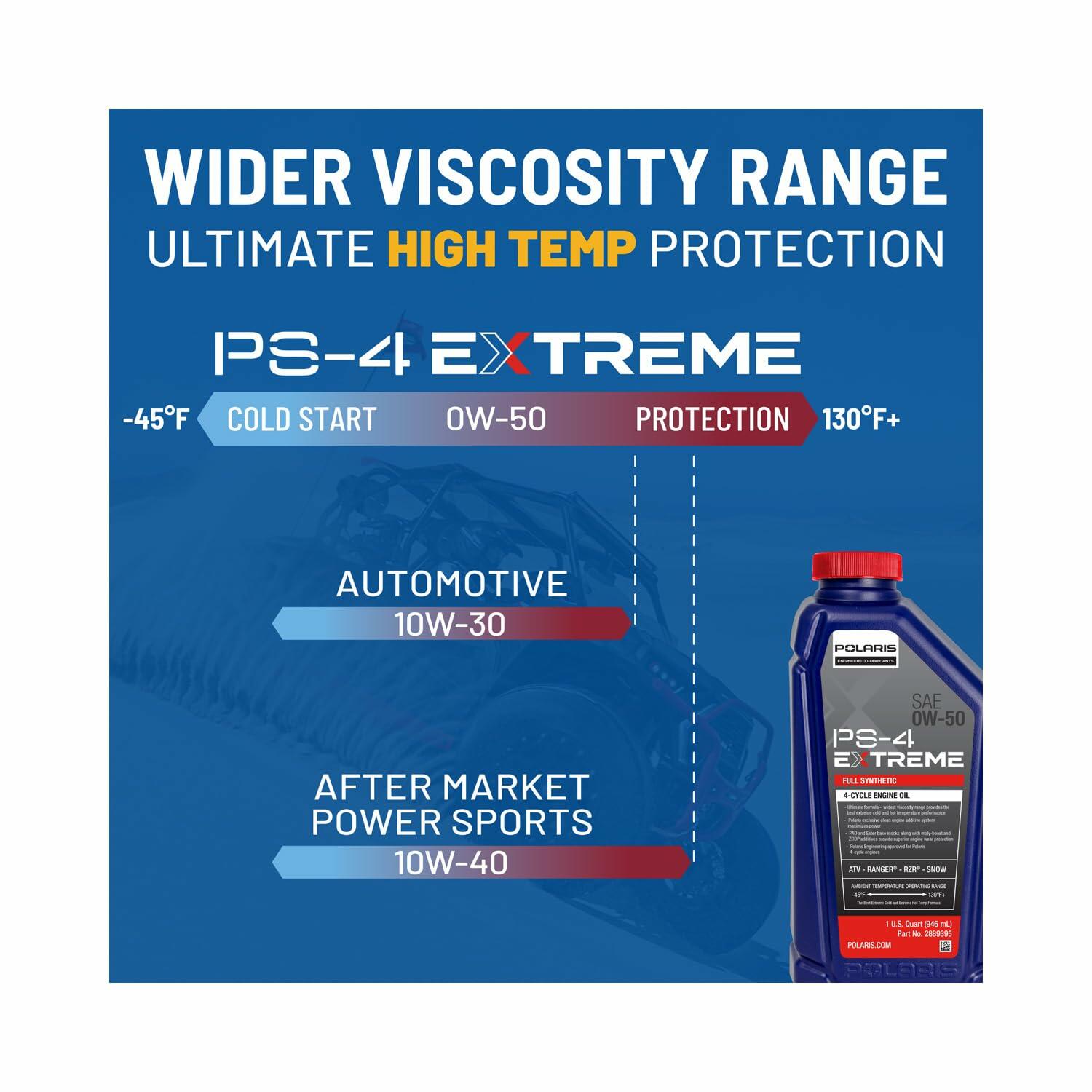 Polaris PS4 Oil Change Kit for Specific RANGER, GENERAL, RZR Models With 4 Stroke Engine, Includes 2.5 Quarts PS-4 EXTREME 0W-50 Full Synthetic Oil, 1 Oil Filter, 1 Washer, ATV UTV SxS - 2890057