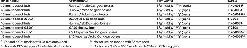 OPEN BOX - Comet High Performance Clutch 30mm Taper Arctic Cat - 1140-0085