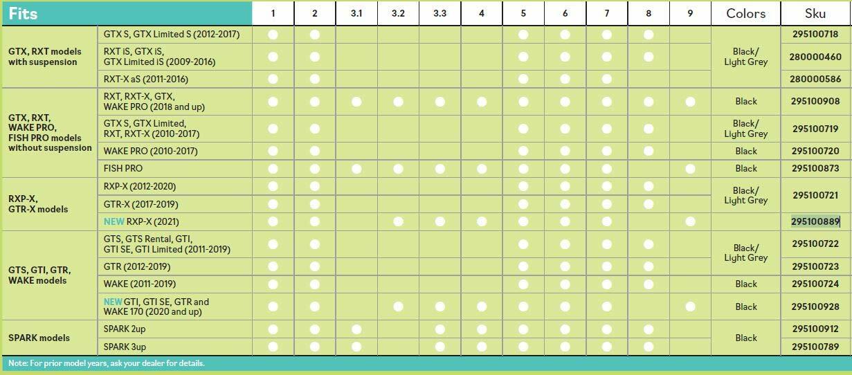 Sea Doo Fish Pro Watercraft Trailering Storage Cover Factory Original 295100925