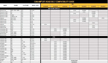 Can-Am New OEM 100% PBO Performance Drive Belt Maverick X3, 422280652