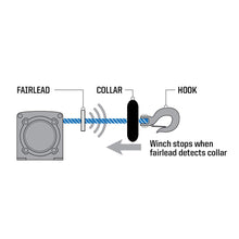 Polaris ATV Pro HD Auto Stop Collar