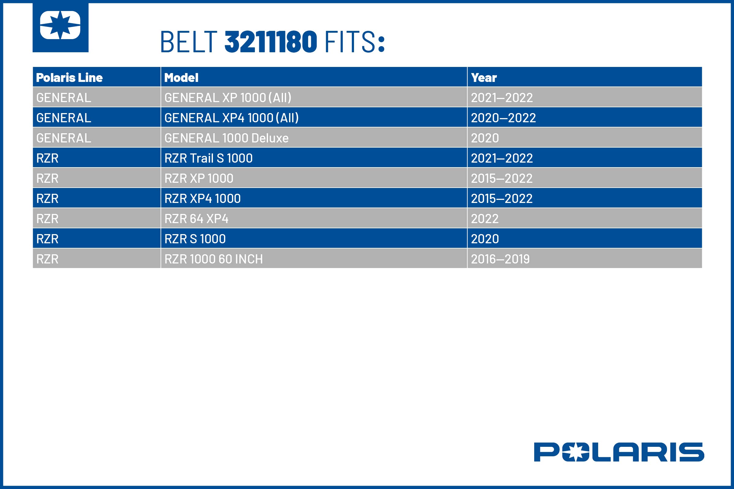 Polaris Drive Belt for Specific RZR XP 1000, XP 4 1000, Trail S & S 1000 Premium Ultimate, GENERAL XP 1000, XP 4 1000 Models and More, Runs Cooler, OEM Performance, No Clutch Recalibration - 3211180