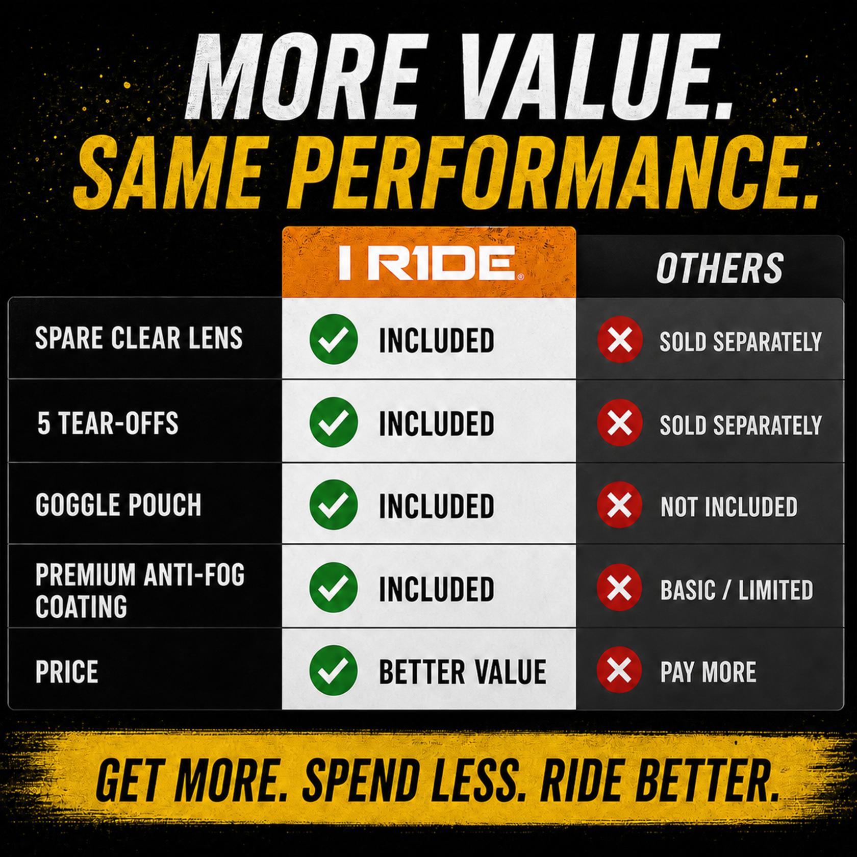 I RIDE Airtime Motocross Goggles with Spare Clear Lens and 5 Tear-Offs, Anti-Fog MX Dirt Bike Goggles with Orange Mirrored Lens, UV Protection, ATV UTV Off-Road Riding